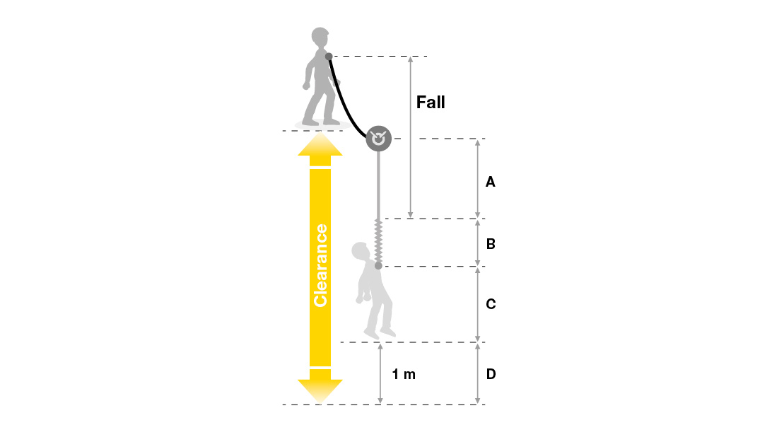 Comprender y optimizar la altura libre con el ABSORBICA-I e Y
