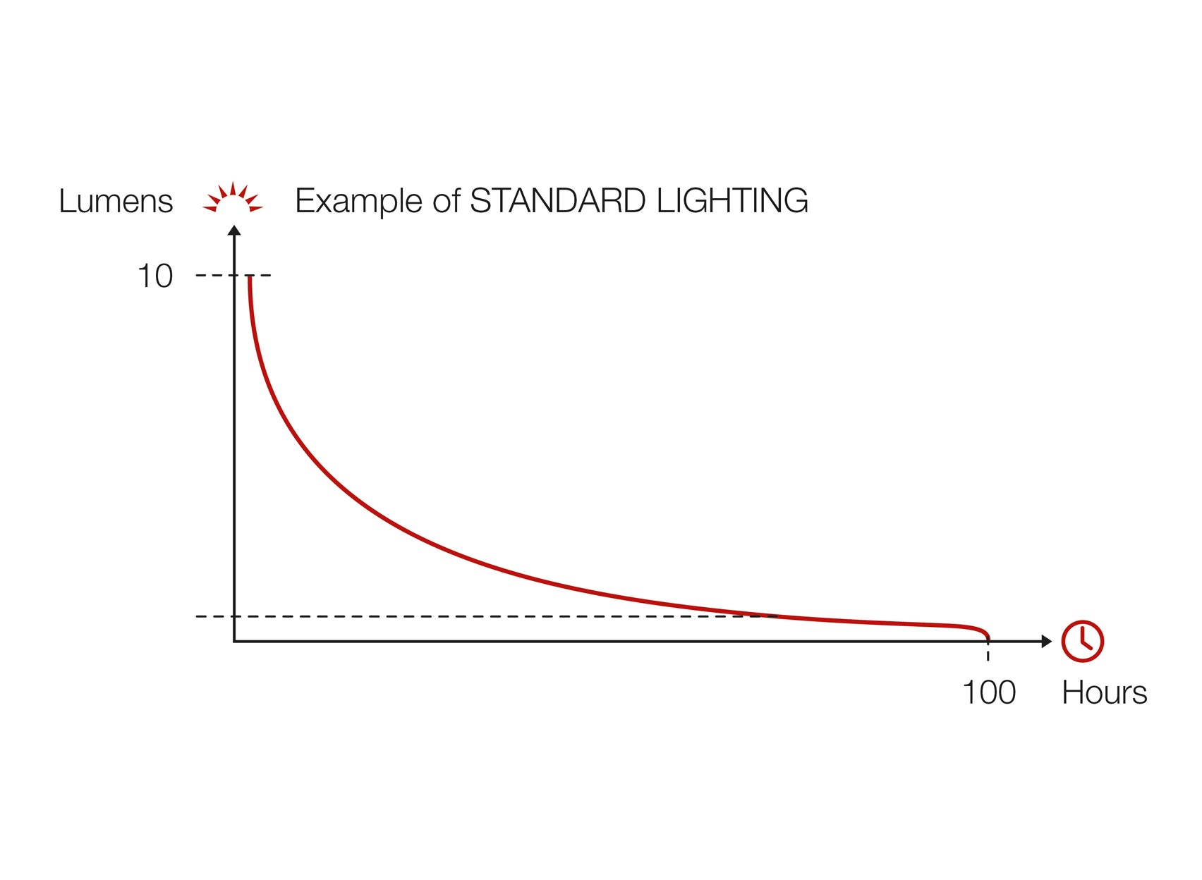 STANDARD LIGHTING : privilégier l’autonomie avec l’éclairage.