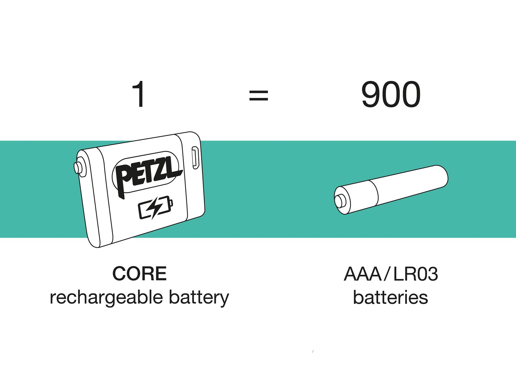 HYBRID CONCEPT, fonctionnement avec une batterie rechargeable CORE .