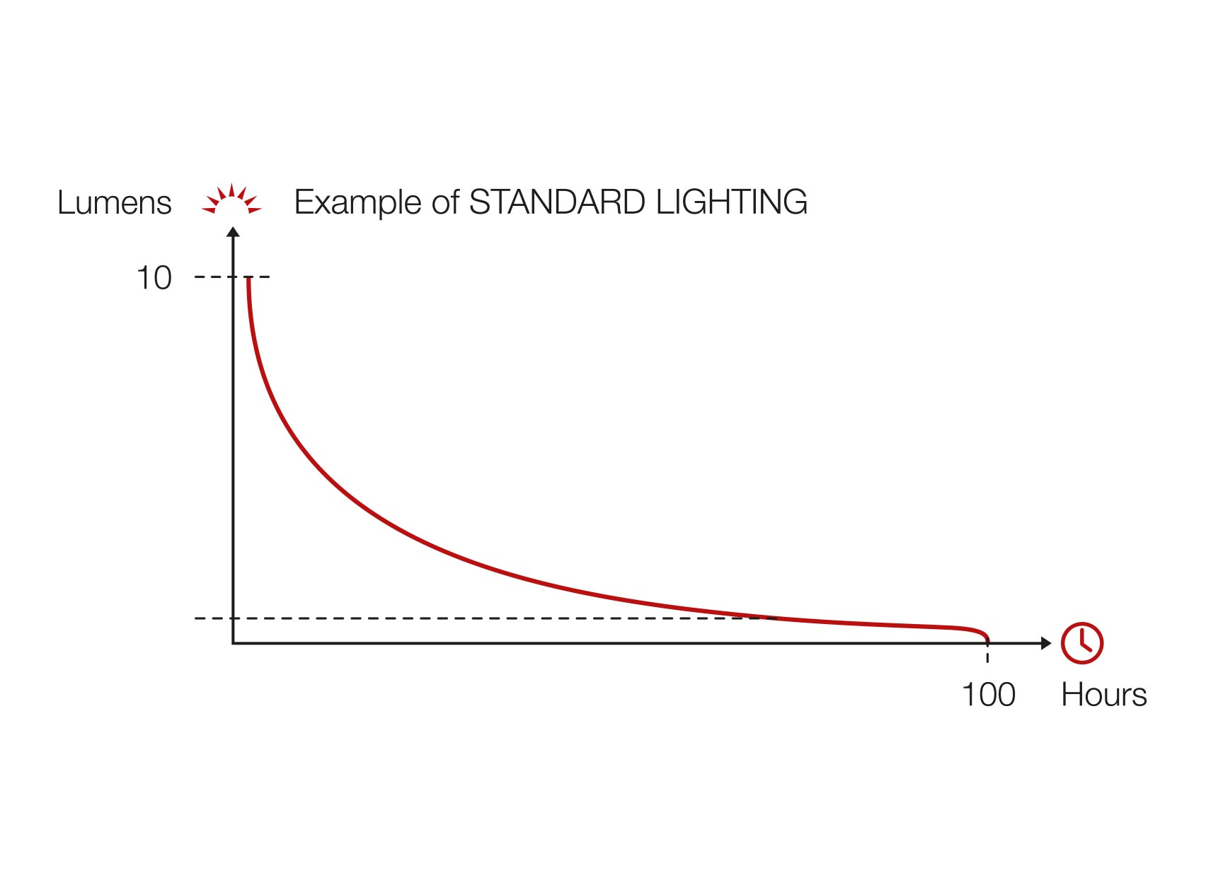 STANDARD LIGHTING : privilégier l’autonomie avec l’éclairage.