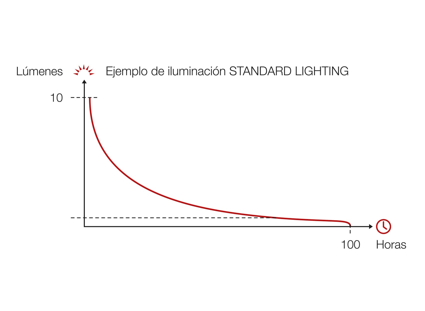 STANDARD LIGHTING : privilégier l’autonomie avec l’éclairage.