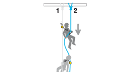 Secours sur corde : performances de l'ASAP sur corde tendue