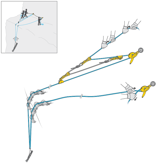 Litter hauling techniques - Petzl