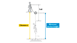 Sturzraumwerte mit ABSORBICA-I und Y entsprechend der Arbeitssituation