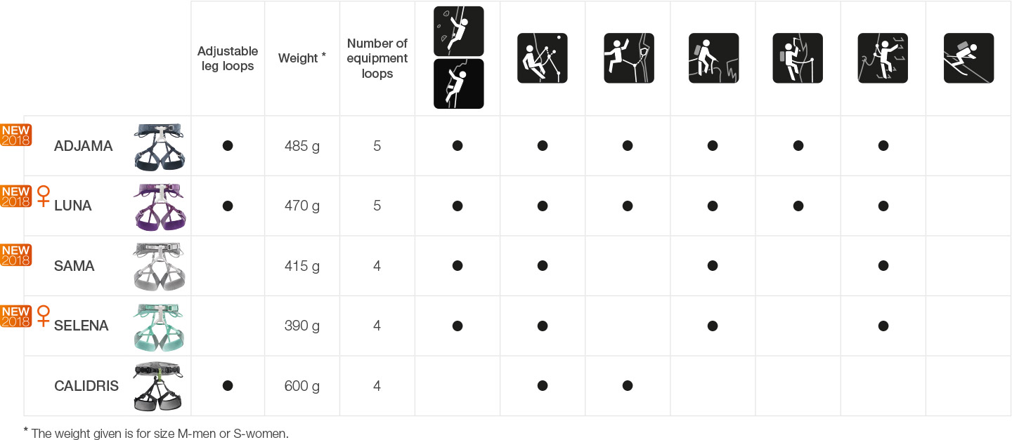 harnesses-petzl-belgique-sport